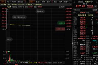 Shams：在德章泰-穆雷的交易中 老鹰希望找第三方球队接收拉塞尔