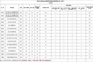 和球馆颜色很搭！希尔德今日上脚科比6代巴哈马？配色